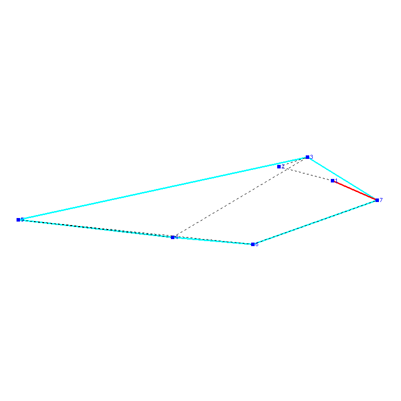 Flugauswertung